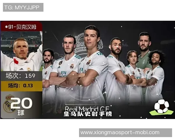 欧冠前三轮射门数据揭晓皇马独占鳌头拜仁巴黎紧随其后