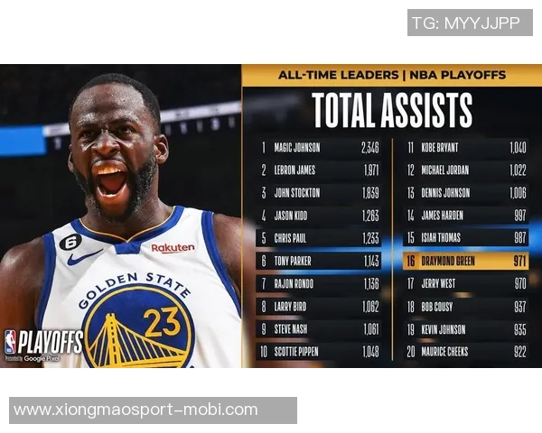 追梦勇攀助攻高峰达5000次成为队史助攻榜第二位